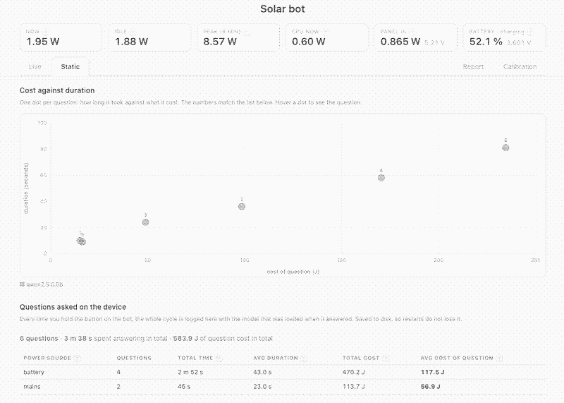 Solarbot Power Draw Reading