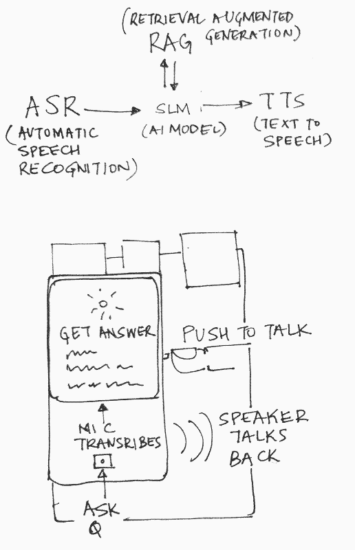 Solarbot Architecture